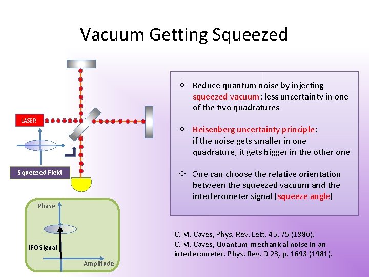 Vacuum Getting Squeezed Reduce quantum noise by injecting squeezed vacuum: less uncertainty in one