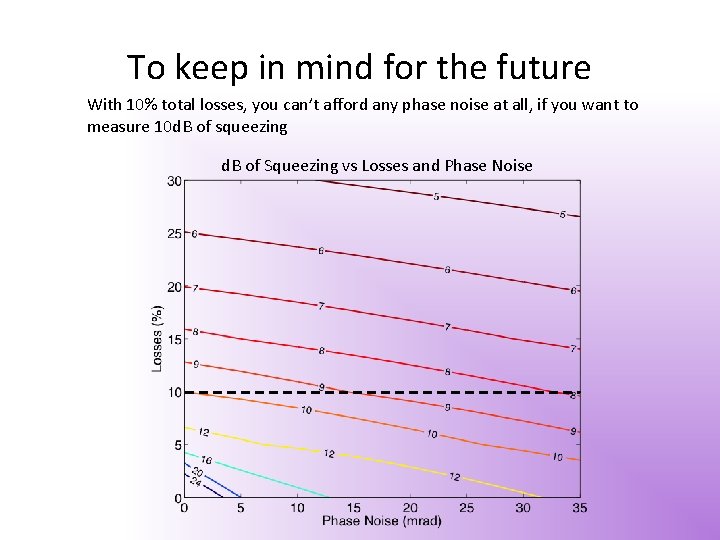 To keep in mind for the future With 10% total losses, you can’t afford