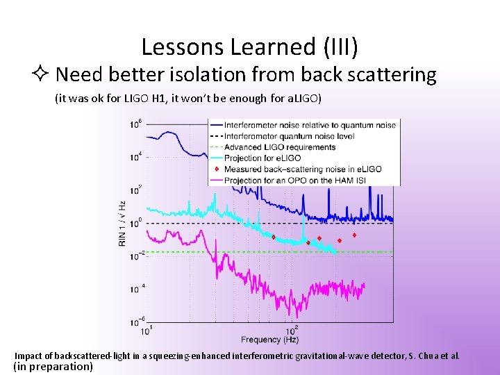 Lessons Learned (III) Need better isolation from back scattering (it was ok for LIGO