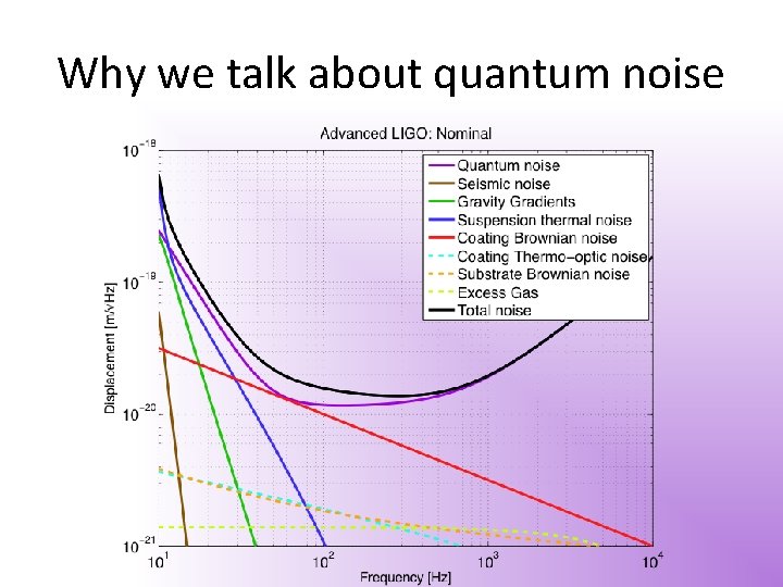 Why we talk about quantum noise 