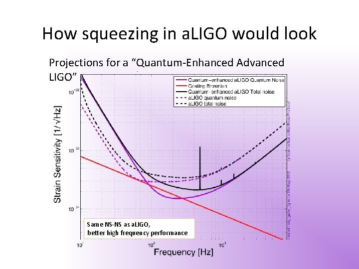 How squeezing in a. LIGO would look Projections for a “Quantum-Enhanced Advanced LIGO” Same