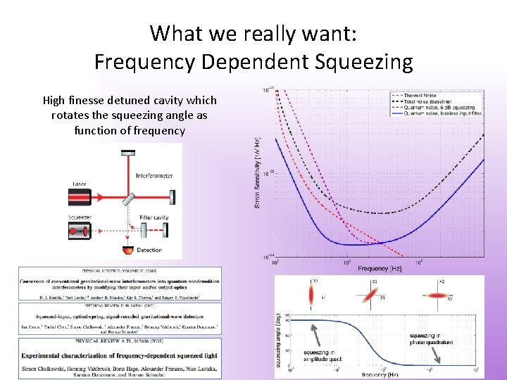 What we really want: Frequency Dependent Squeezing High finesse detuned cavity which rotates the