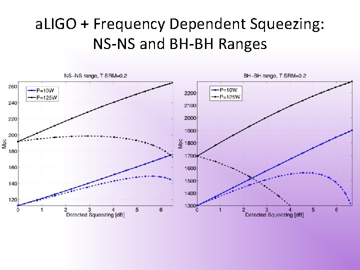 a. LIGO + Frequency Dependent Squeezing: NS-NS and BH-BH Ranges 