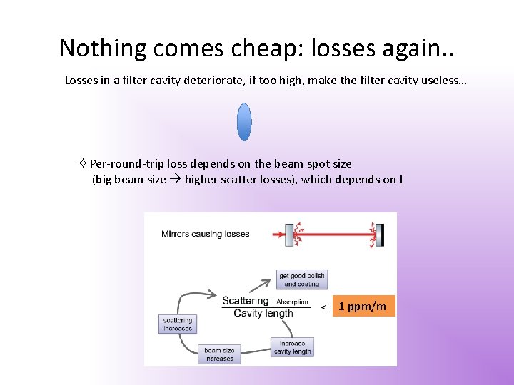 Nothing comes cheap: losses again. . Losses in a filter cavity deteriorate, if too