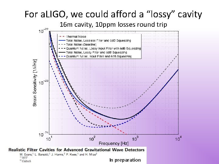 For a. LIGO, we could afford a “lossy” cavity 16 m cavity, 10 ppm