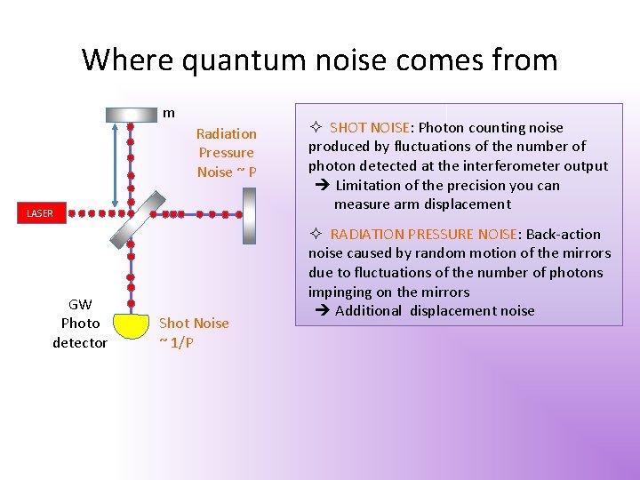 Where quantum noise comes from m Radiation Pressure Noise ~ P LASER GW Photo