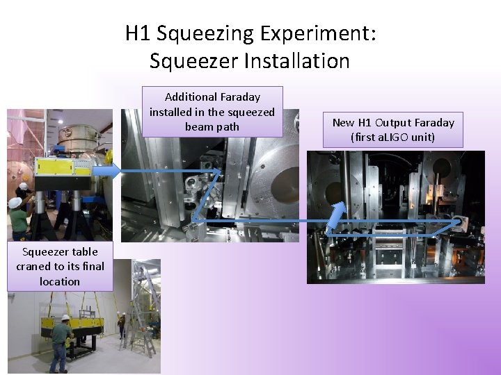 H 1 Squeezing Experiment: Squeezer Installation Additional Faraday installed in the squeezed beam path