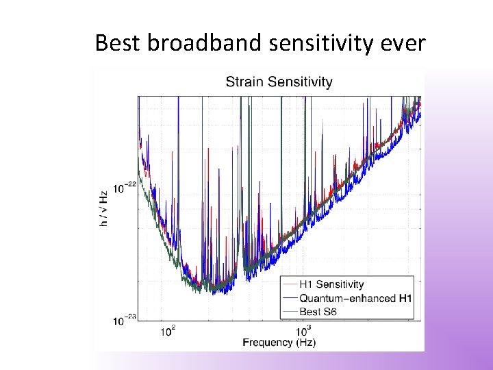 Best broadband sensitivity ever 