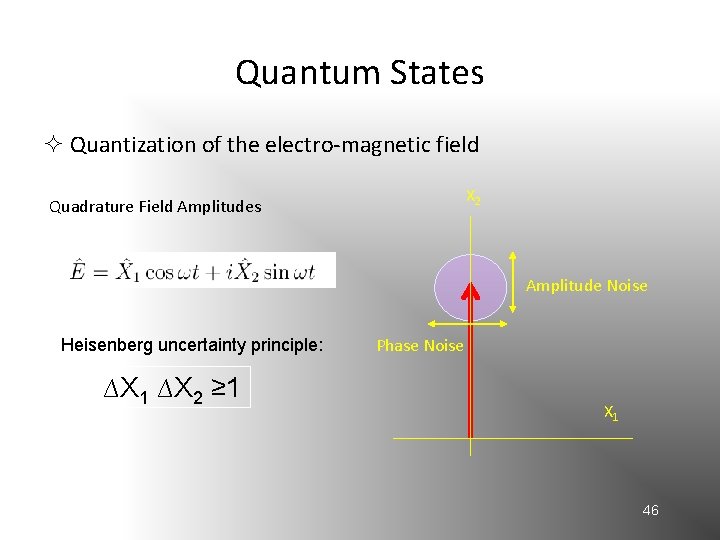 Quantum States Quantization of the electro-magnetic field X 2 Quadrature Field Amplitudes Amplitude Noise