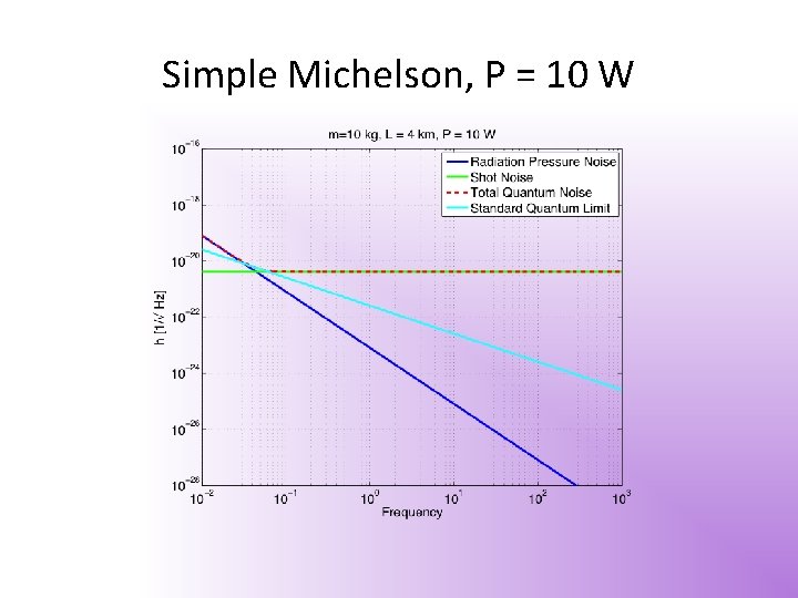 Simple Michelson, P = 10 W 