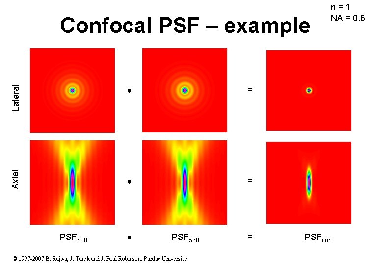 Axial Lateral Confocal PSF – example PSF 488 ● = ● PSF 560 ©