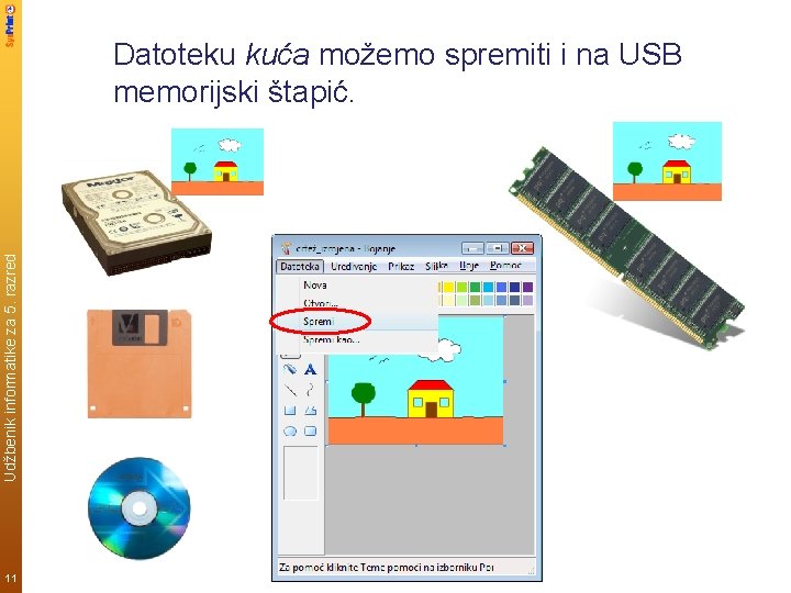 Udžbenik informatike za 5. razred Datoteku kuća možemo spremiti i na USB memorijski štapić.