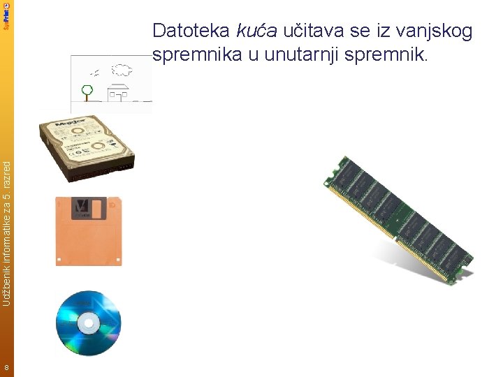 Udžbenik informatike za 5. razred Datoteka kuća učitava se iz vanjskog spremnika u unutarnji