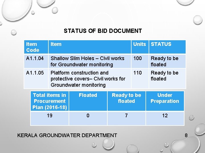 STATUS OF BID DOCUMENT Item Code Item Units STATUS A 1. 1. 04 Shallow