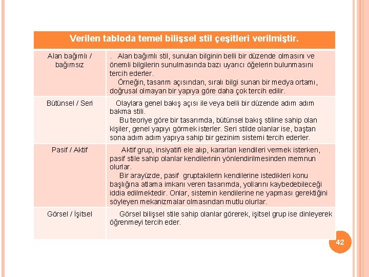 Verilen tabloda temel bilişsel stil çeşitleri verilmiştir. Alan bağımlı / bağımsız . Alan bağımlı