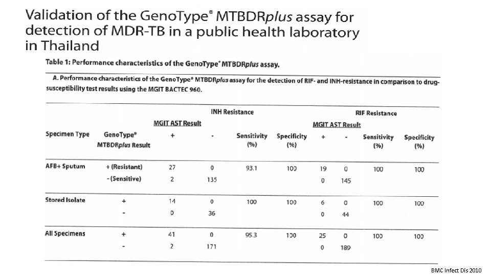 BMC Infect Dis 2010 