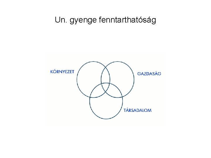 Un. gyenge fenntarthatóság 