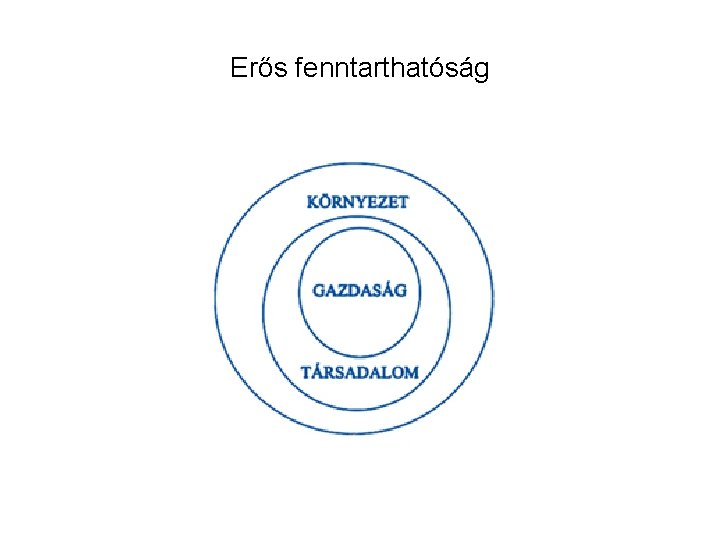 Erős fenntarthatóság 