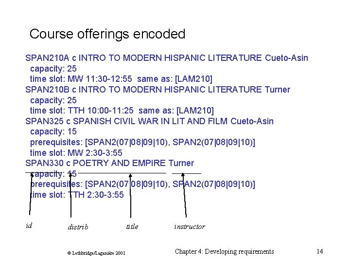 Course offerings encoded SPAN 210 A c INTRO TO MODERN HISPANIC LITERATURE Cueto-Asin capacity: