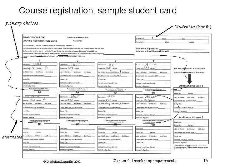 Course registration: sample student card primary choices Student id (Smith) alternates © Lethbridge/Laganière 2001