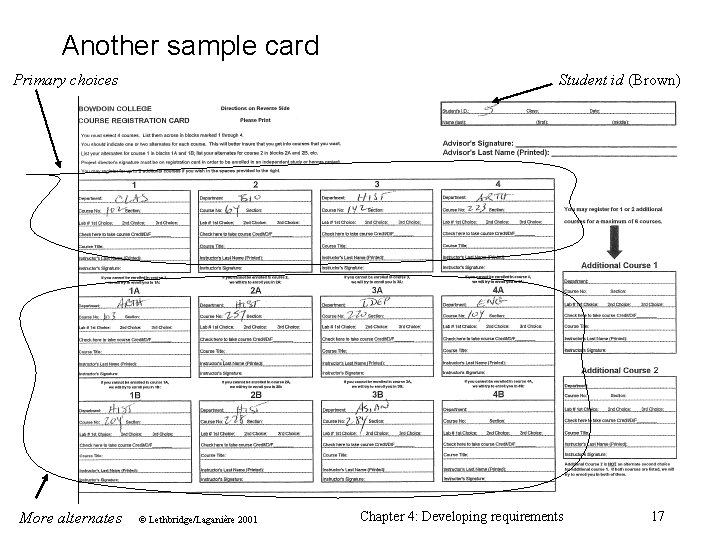 Another sample card Primary choices More alternates Student id (Brown) © Lethbridge/Laganière 2001 Chapter