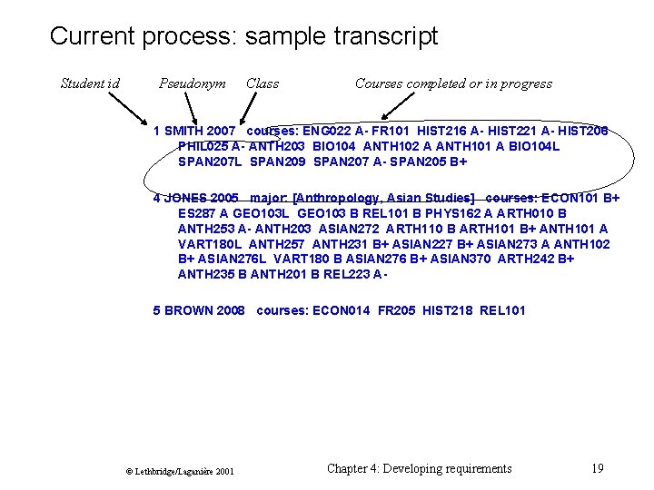 Current process: sample transcript Student id Pseudonym Class Courses completed or in progress 1