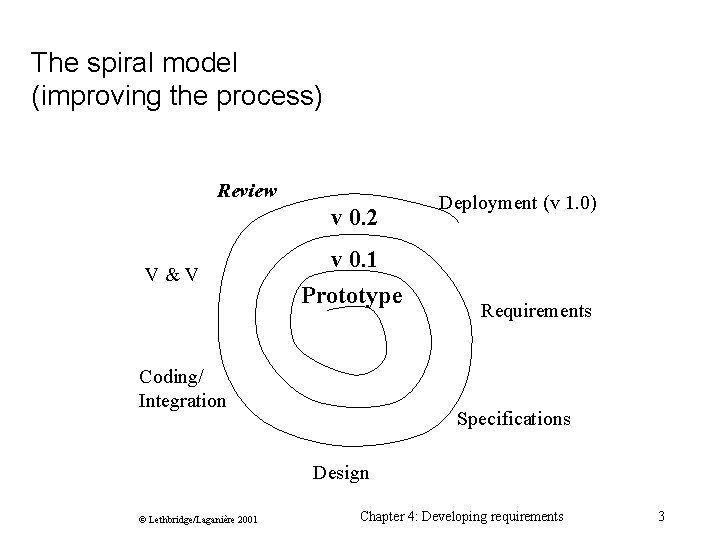 The spiral model (improving the process) Review v 0. 2 V & V v