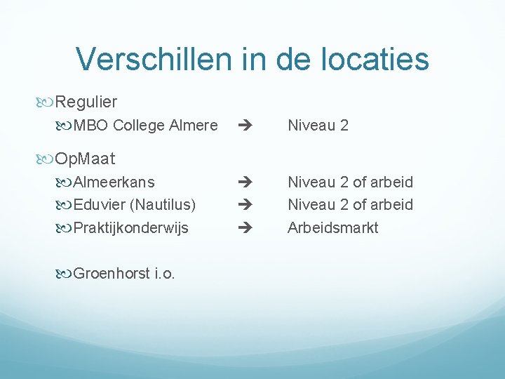 Verschillen in de locaties Regulier MBO College Almere Niveau 2 of arbeid Arbeidsmarkt Op.