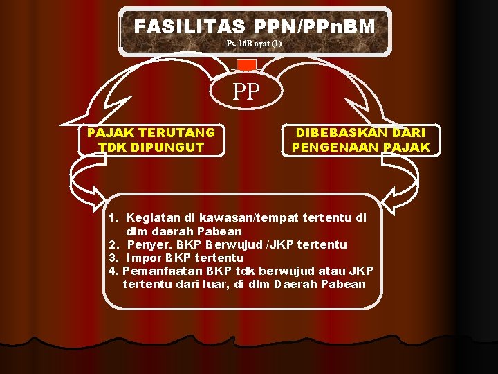 FASILITAS PPN/PPn. BM Ps. 16 B ayat (1) FASILITAS SEJAK 2001 PP PAJAK TERUTANG