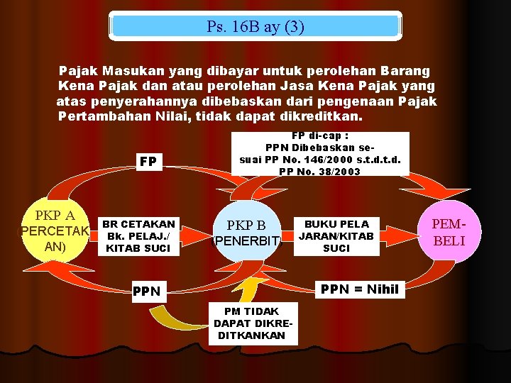 Ps. 16 B ay (3) Pajak Masukan yang dibayar untuk perolehan Barang Kena Pajak