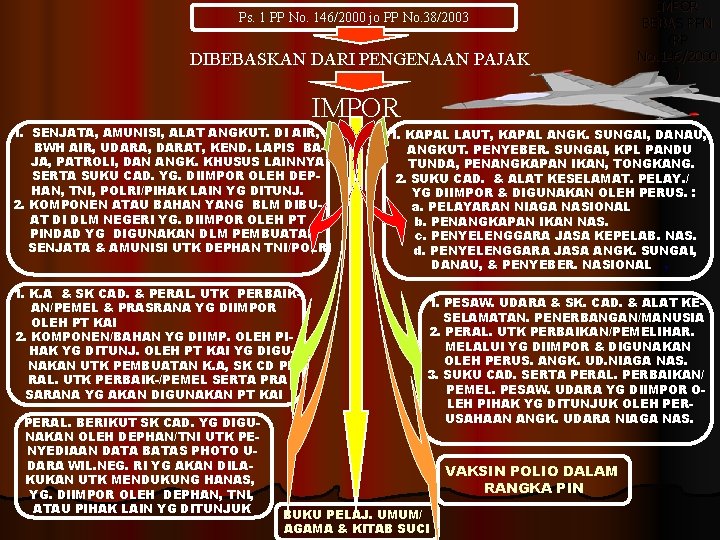 Ps. 1 PP No. 146/2000 jo PP No. 38/2003 DIBEBASKAN DARI PENGENAAN PAJAK IMPOR