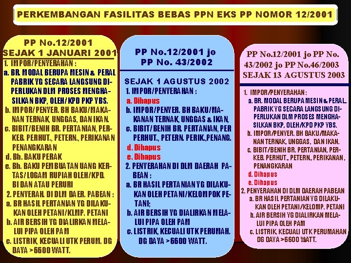 PERKEMBANGAN FASILITAS BEBAS PPN EKS PP NOMOR 12/2001 PP No. 12/2001 SEJAK 1 JANUARI