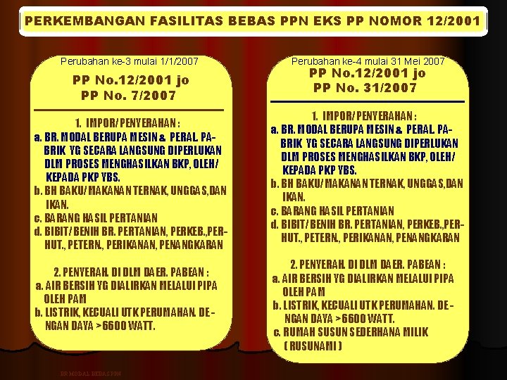 PERKEMBANGAN FASILITAS BEBAS PPN EKS PP NOMOR 12/2001 Perubahan ke-3 mulai 1/1/2007 PP No.