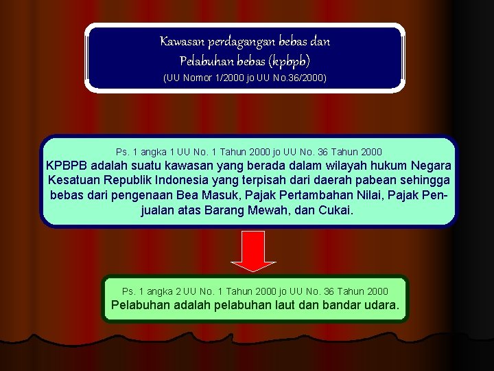 Kawasan perdagangan bebas dan Pelabuhan bebas (kpbpb) (UU Nomor 1/2000 jo UU No. 36/2000)