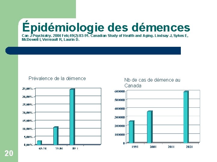 Épidémiologie des démences Can J Psychiatry. 2004 Feb; 49(2): 83 -91. Canadian Study of
