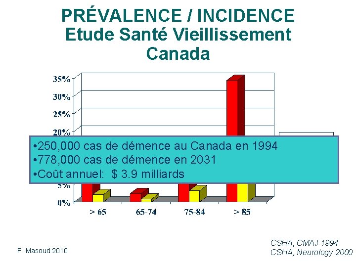 PRÉVALENCE / INCIDENCE Etude Santé Vieillissement Canada • 250, 000 cas de démence au