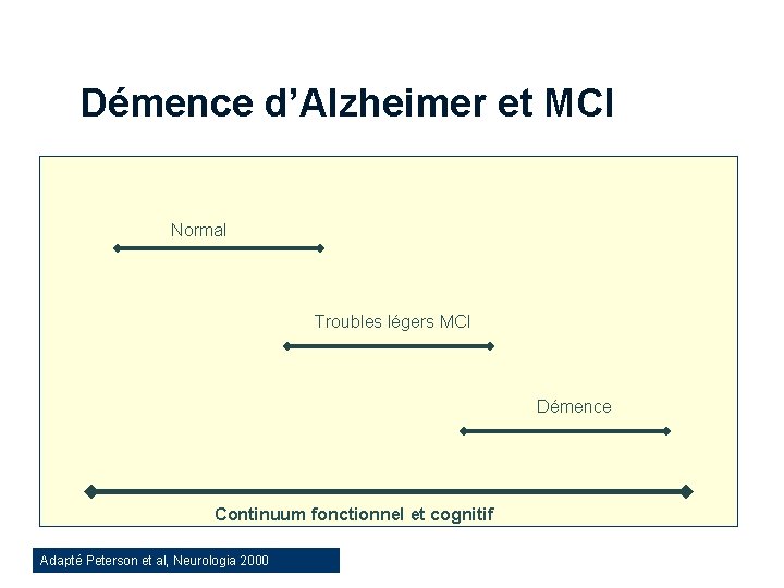 Démence d’Alzheimer et MCI Normal Troubles légers MCI Démence Continuum fonctionnel et cognitif 37