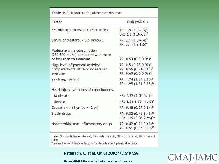 Patterson, C. et al. CMAJ 2008; 178: 548 -556 Copyright © 2008 Canadian Medical