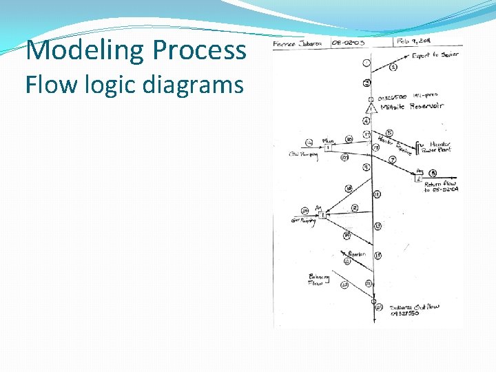 Modeling Process Flow logic diagrams 