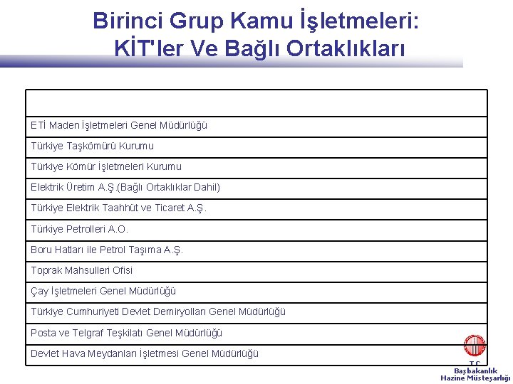 Birinci Grup Kamu İşletmeleri: KİT'ler Ve Bağlı Ortaklıkları ETİ Maden İşletmeleri Genel Müdürlüğü Türkiye