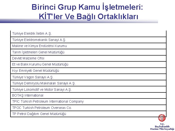 Birinci Grup Kamu İşletmeleri: KİT'ler Ve Bağlı Ortaklıkları Türkiye Elektrik İletim A. Ş. Türkiye