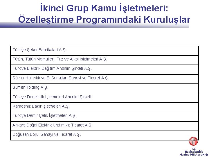 İkinci Grup Kamu İşletmeleri: Özelleştirme Programındaki Kuruluşlar Türkiye Şeker Fabrikalari A. Ş. Tütün, Tütün