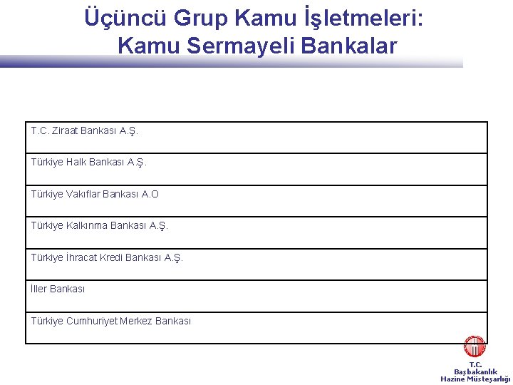 Üçüncü Grup Kamu İşletmeleri: Kamu Sermayeli Bankalar T. C. Ziraat Bankası A. Ş. Türkiye