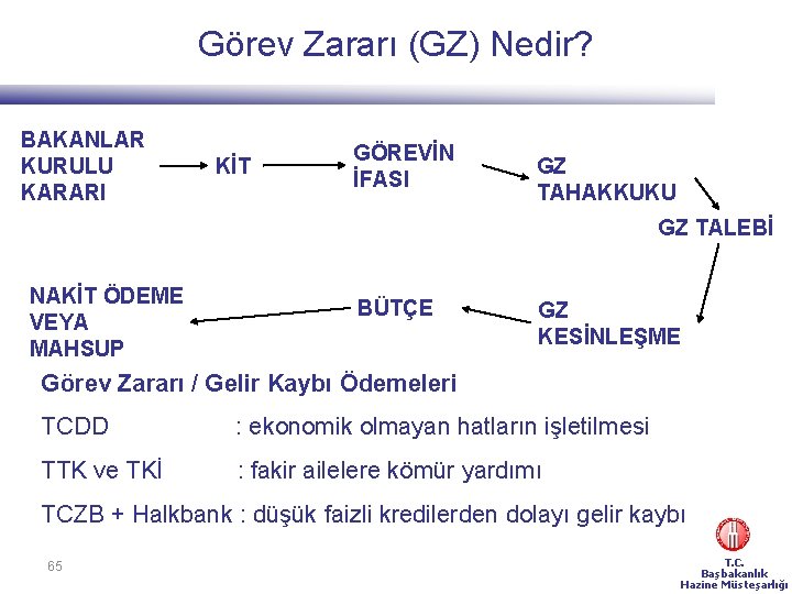 Görev Zararı (GZ) Nedir? BAKANLAR KURULU KARARI KİT GÖREVİN İFASI GZ TAHAKKUKU GZ TALEBİ