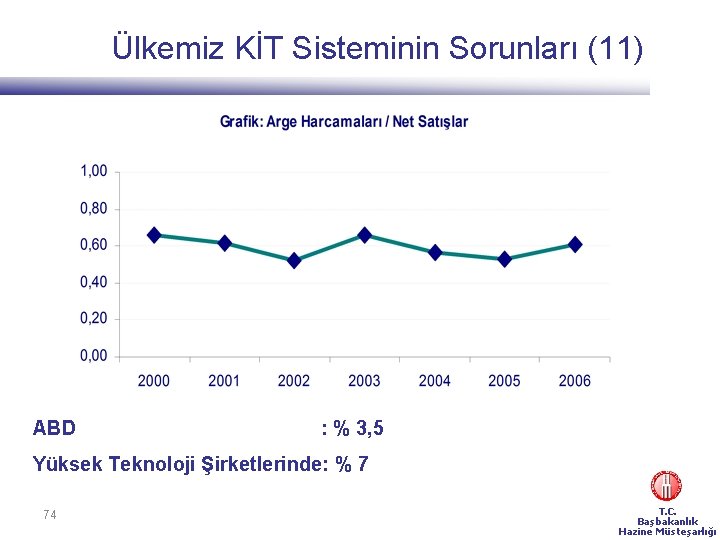 Ülkemiz KİT Sisteminin Sorunları (11) ABD : % 3, 5 Yüksek Teknoloji Şirketlerinde: %
