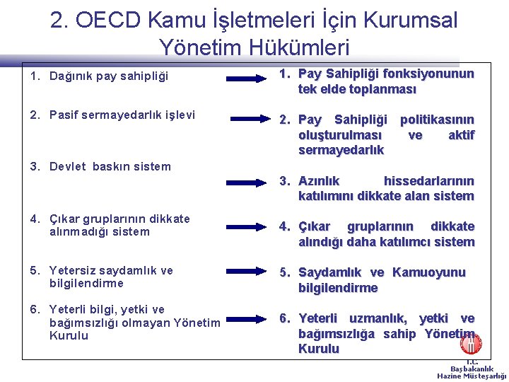 2. OECD Kamu İşletmeleri İçin Kurumsal Yönetim Hükümleri 1. Dağınık pay sahipliği 1. Pay