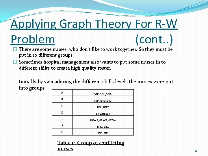 Applying Graph Theory For R-W Problem (cont. . ) � There are some nurses,