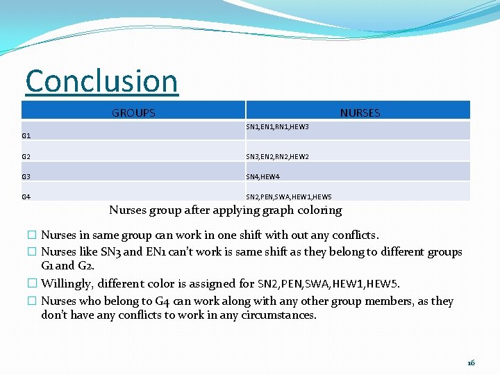 Conclusion GROUPS G 1 NURSES SN 1, EN 1, RN 1, HEW 3 G