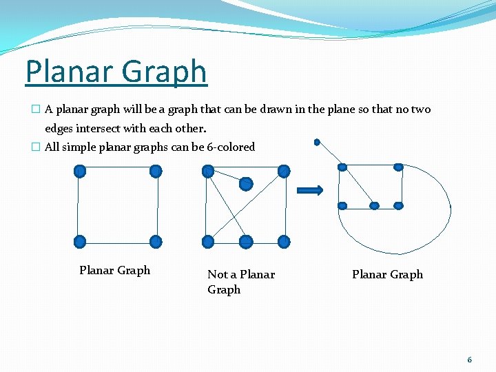 Planar Graph � A planar graph will be a graph that can be drawn Planar Graph � A planar graph will be a graph that can be drawn