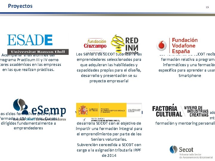 Proyectos 15 Acompañar a los alumnos del Programa Practicum III y IV como tores